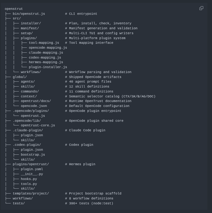Engineering Principles e topologia de equipes