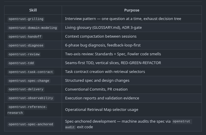Detalhes de implementação e configuração